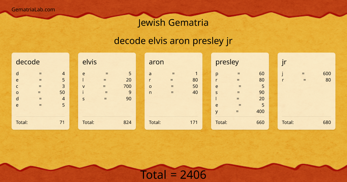 decode elvis aron presley jr in jewish Gematria